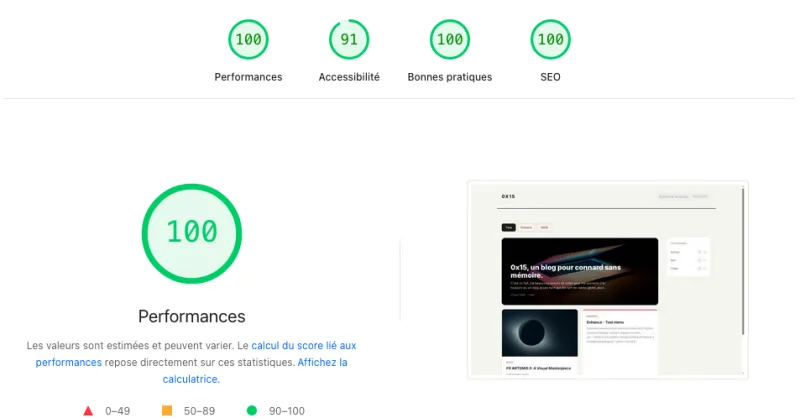 On a optimisé un blog que personne ne lit